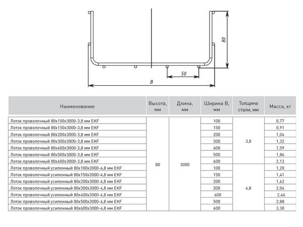 Лоток проволочный 80x200x3000-3,8 мм EKF
