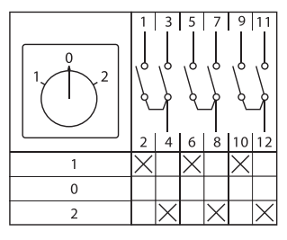 Переключатель кулачковый ПК-1-43 25А 3P "1-0-2" EKF PROxima