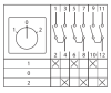 Переключатель кулачковый ПК-1-43 25А 3P "1-0-2" EKF PROxima